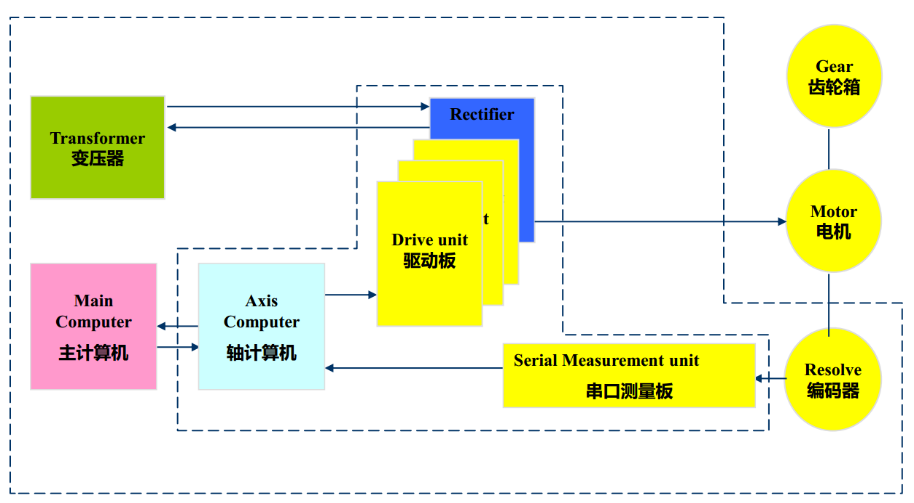 控制柜柜体_控制柜的组成_控制柜组成