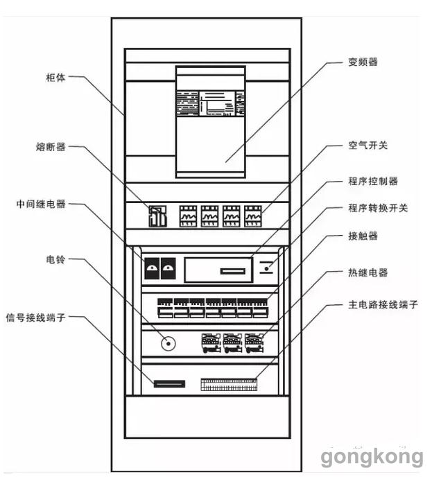 电气控制柜制作视频教程_电气控制柜制作安装教程_小型电气控制柜
