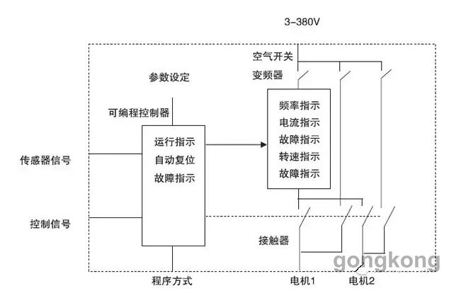 电气控制柜制作视频教程_小型电气控制柜_电气控制柜制作安装教程