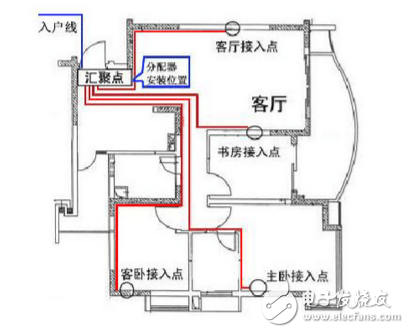 配电箱接线图_配电柜接线图：电工必学的配电接线方式