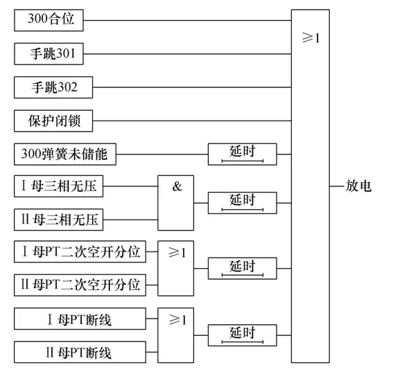断路器定值计算公式_断路器定值可调范围_断路器定值怎么计算