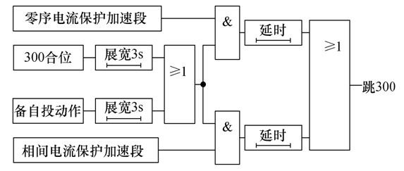 断路器定值可调范围_断路器定值计算公式_断路器定值怎么计算