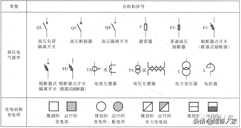 符号图形器断路什么意思_符号图形器断路怎么办_断路器图形符号
