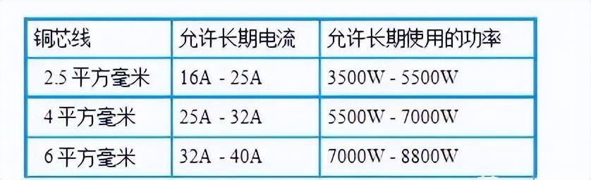 断路器机构型号_断路器型号及规格表_型号规格器断路表图片