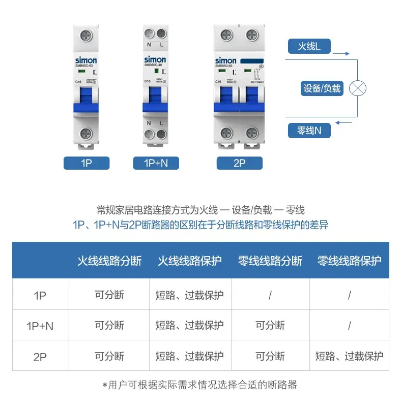 型号规格器断路表怎么看_断路器型号及规格表_断路器型号表示方法
