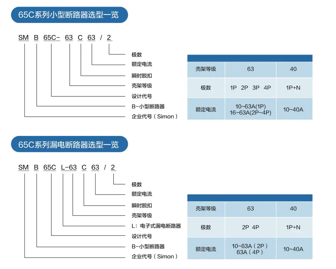 型号规格器断路表怎么看_断路器型号表示方法_断路器型号及规格表