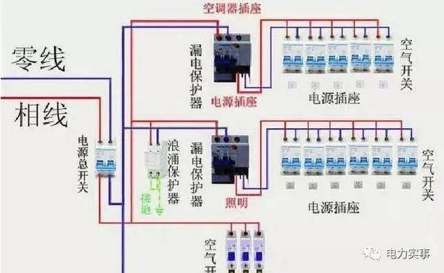 接线柜接线_配电柜接线教程_电柜怎么接线才好看