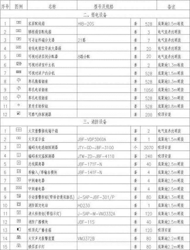 配电柜线路图_配电柜线路图怎么看_电路图配电柜