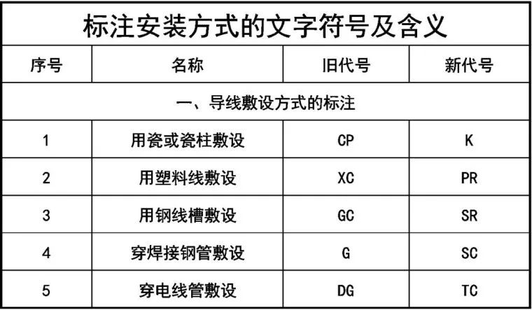 电路图配电柜_配电柜线路图_配电柜线路图怎么看
