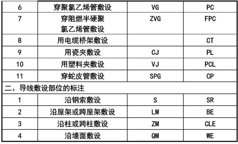 配电柜线路图_配电柜线路图怎么看_电路图配电柜