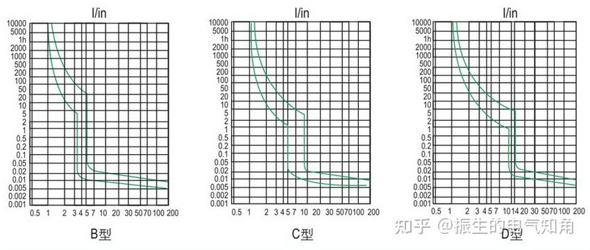 家用小型器断路怎么办_家用小型断路器_家用小型器断路器接线图