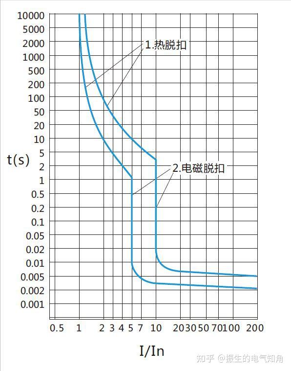 家用小型器断路怎么办_家用小型断路器_家用小型器断路器接线图
