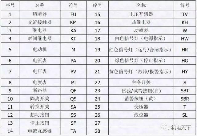 配电装置柜体安装要求_配电柜柜体标准_配电柜安装要求与规范