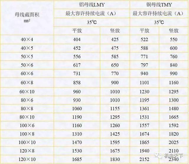 配电柜安装要求与规范_配电装置柜体安装要求_配电柜柜体标准