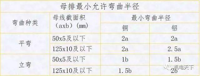 配电装置柜体安装要求_配电柜柜体标准_配电柜安装要求与规范