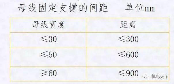 配电装置柜体安装要求_配电柜安装要求与规范_配电柜柜体标准