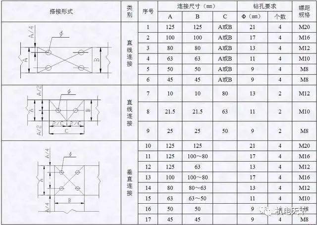 配电柜柜体标准_配电装置柜体安装要求_配电柜安装要求与规范