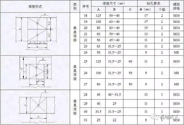 配电装置柜体安装要求_配电柜安装要求与规范_配电柜柜体标准