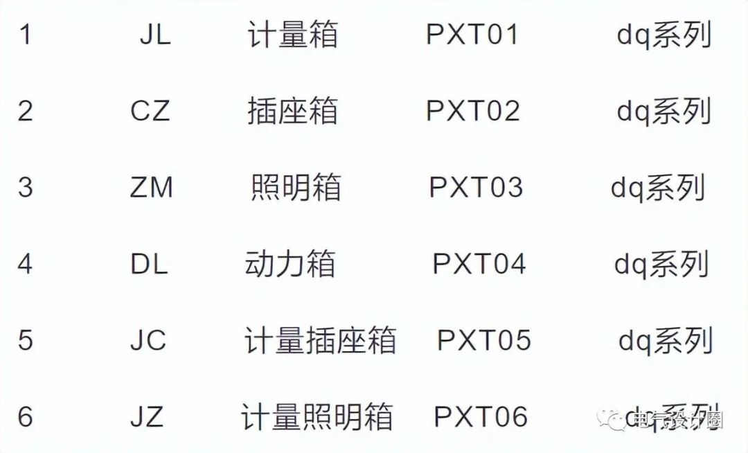 配电柜规格型号怎么写_配电柜型号_配电柜型号大全及图片