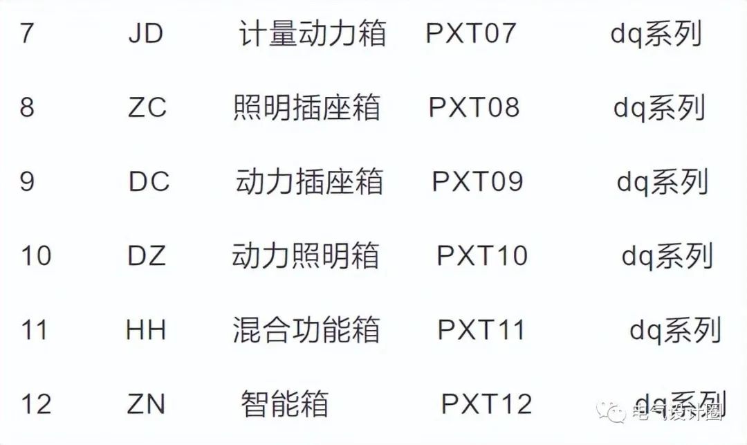 配电柜规格型号怎么写_配电柜型号_配电柜型号大全及图片