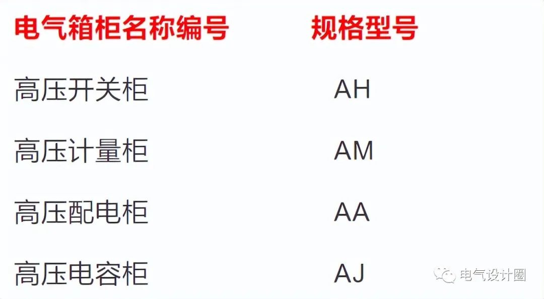 配电柜型号大全及图片_配电柜规格型号怎么写_配电柜型号