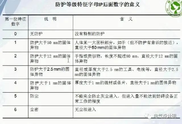 移动开关箱可以由总配电箱配电_箱配电几路公开符号_配电箱