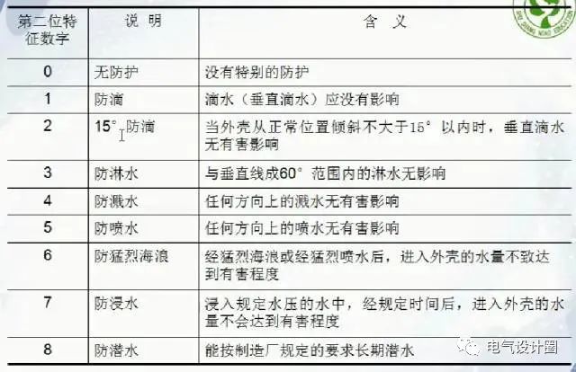 箱配电几路公开符号_配电箱_移动开关箱可以由总配电箱配电