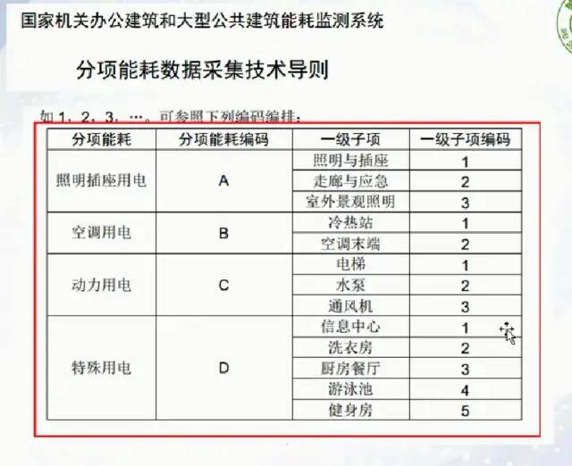 配电箱_移动开关箱可以由总配电箱配电_箱配电几路公开符号