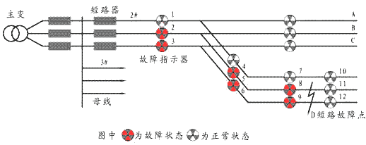 断路器故障跳闸后的检查处理_断路器跳闸的原因及处理_什么原因导致断路器跳闸