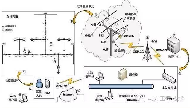 断路器故障跳闸后的检查处理_断路器跳闸的原因及处理_什么原因导致断路器跳闸