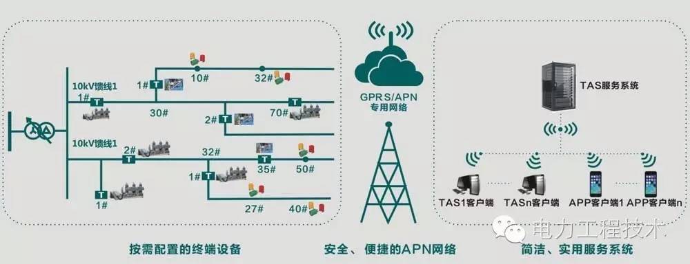 断路器故障跳闸后的检查处理_什么原因导致断路器跳闸_断路器跳闸的原因及处理