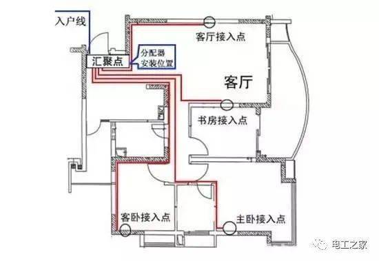 各种电柜的接线走线视频_柜体接线图_配电柜接线效果图