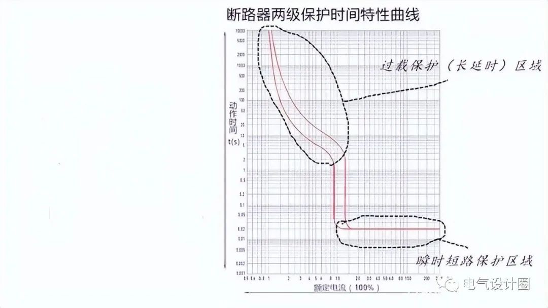 断路器具有什么功能_线路上断路器_断路器的作用