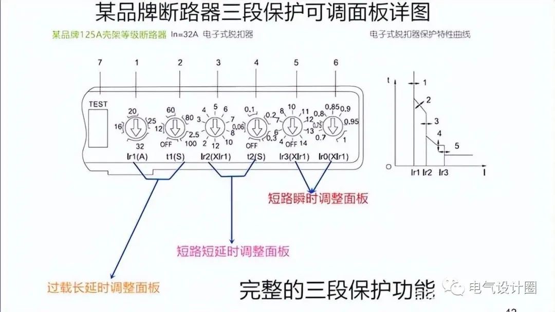 线路上断路器_断路器的作用_断路器具有什么功能